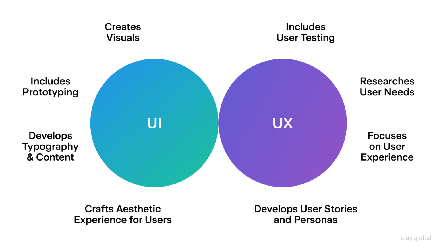 Design & UX Club Impact